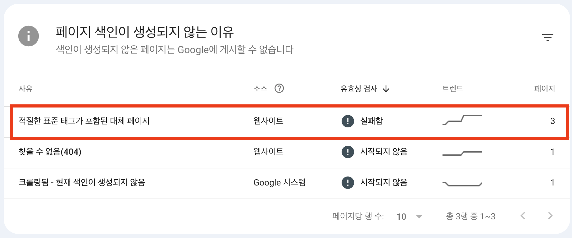 search console